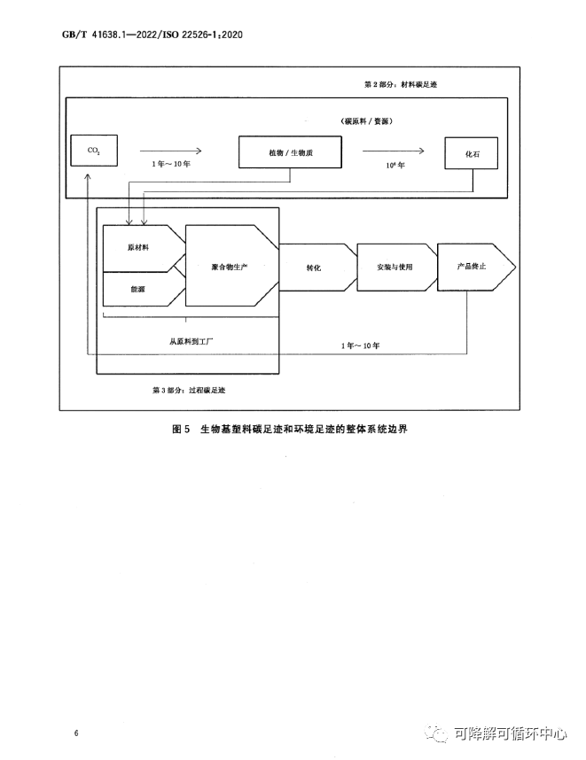 生物基塑料新国标今起实施